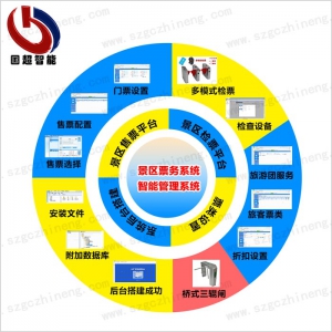 景區票務系統管理平臺架構圖示
